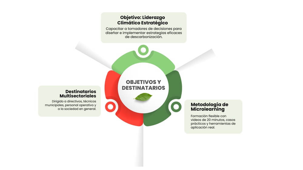 red de ciudades cencyl