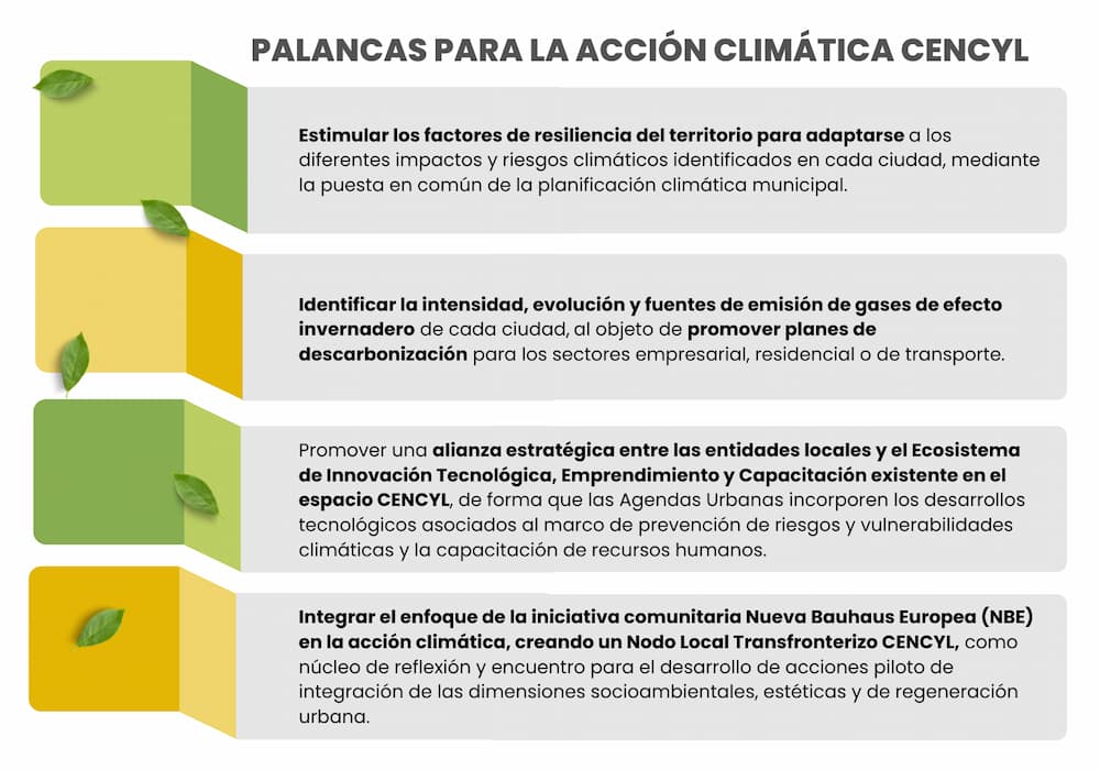 red de ciudades cencyl